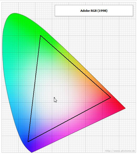 Diferencia entre perfil de color y espacio de trabajo en Revelado.srgb_2.jpg
